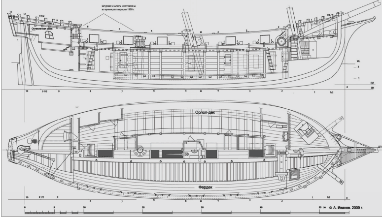 «Абсолютный» корабль Петра Великого